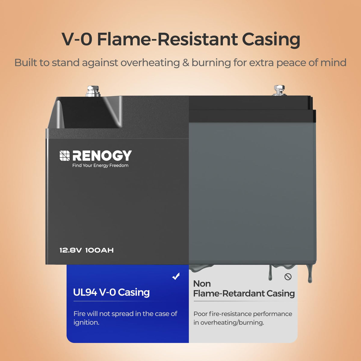 12V 100Ah Bluetooth Self-Heating Lithium LiFePO4 Deep Cycle Battery A2497