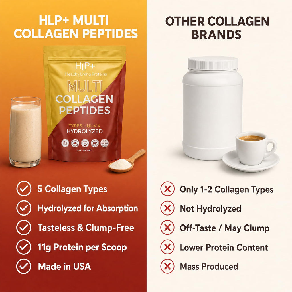 Multi Hydrolyzed Collagen Peptides Type I, II, III, V, & X Grass Fed Bovine Wild Caught Marine Free Range Chicken Gluten Free Unflavored 1 Pound Q92927