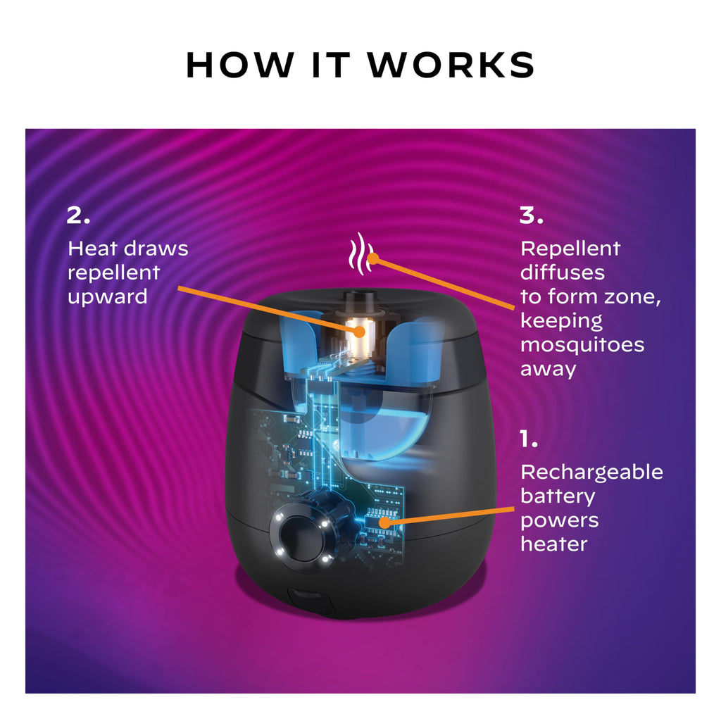 Rechargeable Mosquito Repeller with 12-Hour Refill K726