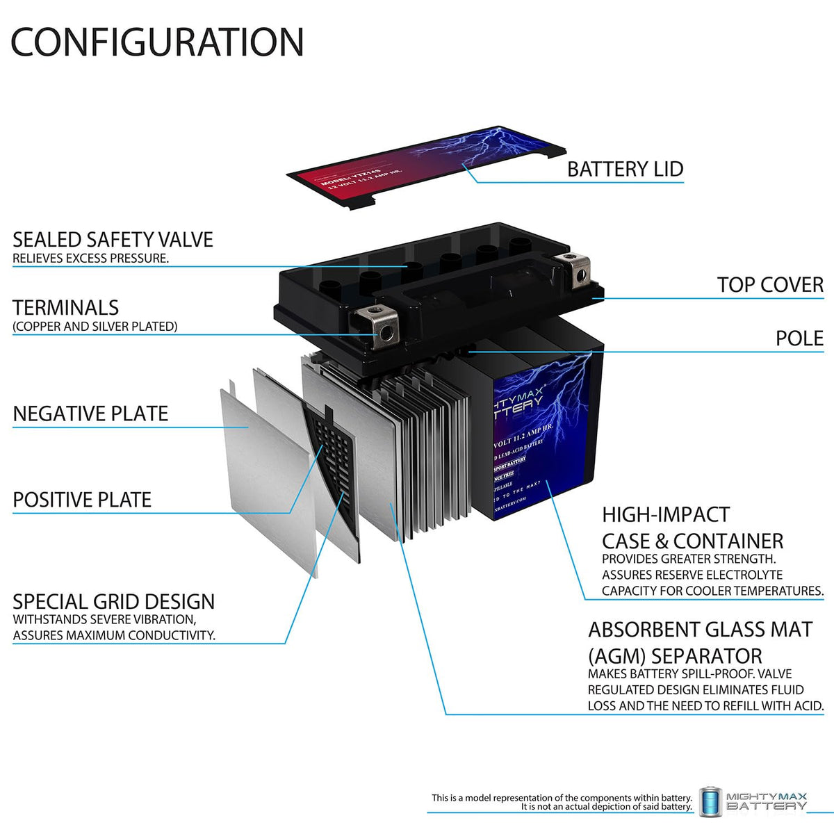 12V 11.2Ah Replacement Battery C392