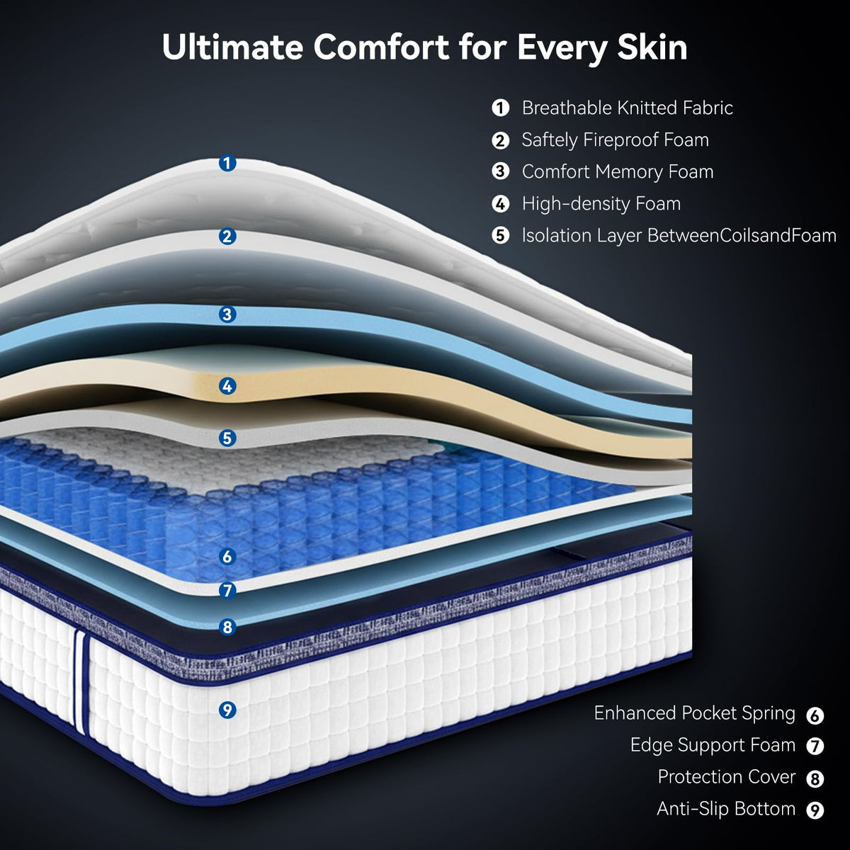 10 inch Cooling Hybrid Full Size Mattress D76440