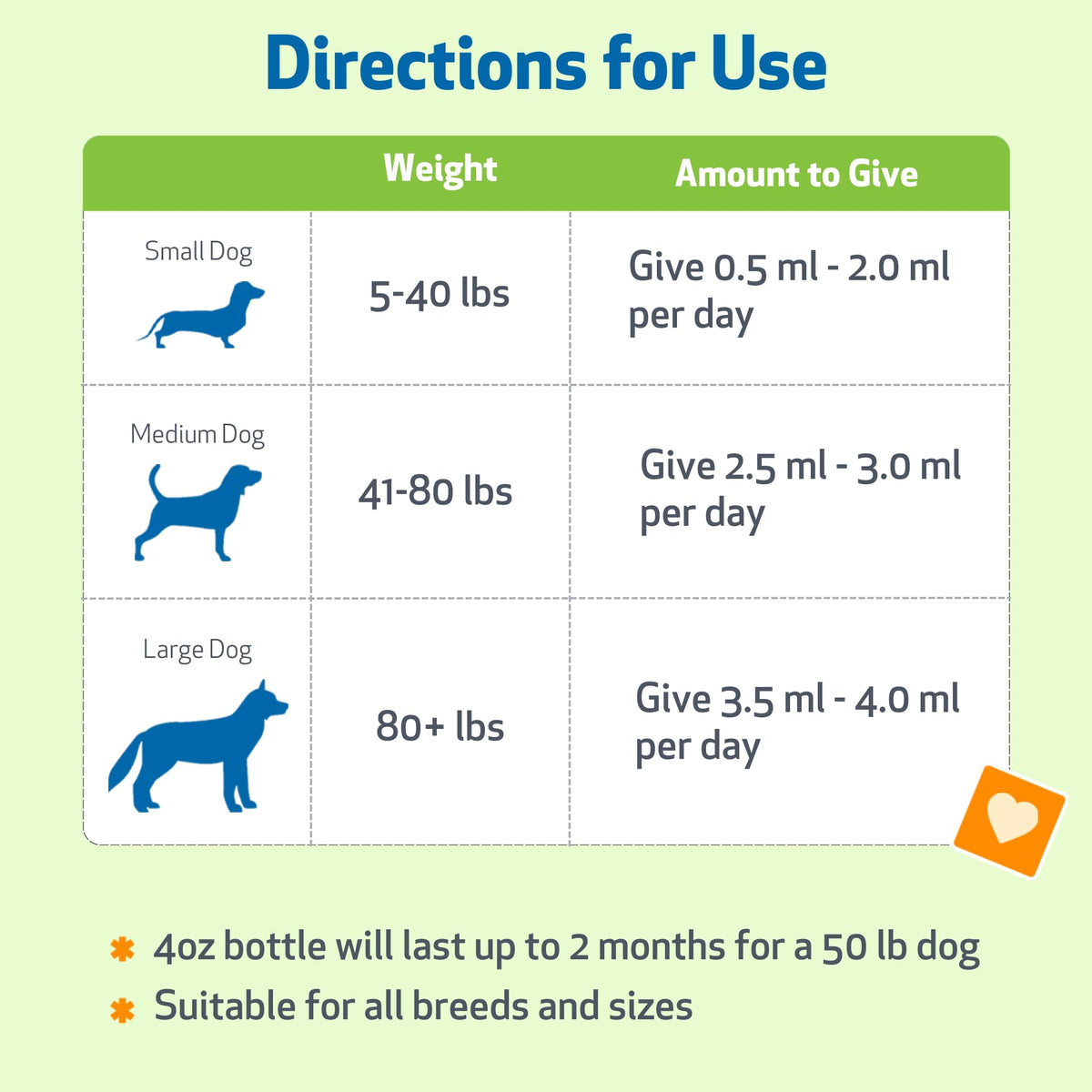 Milk Thistle for Dogs 2 oz N819