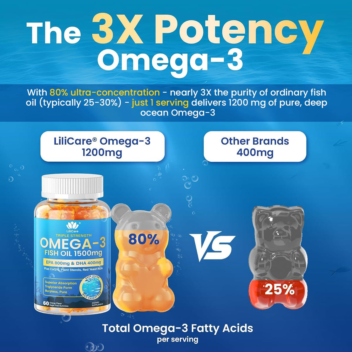 Omega 3 Gummies 1500mg P9303