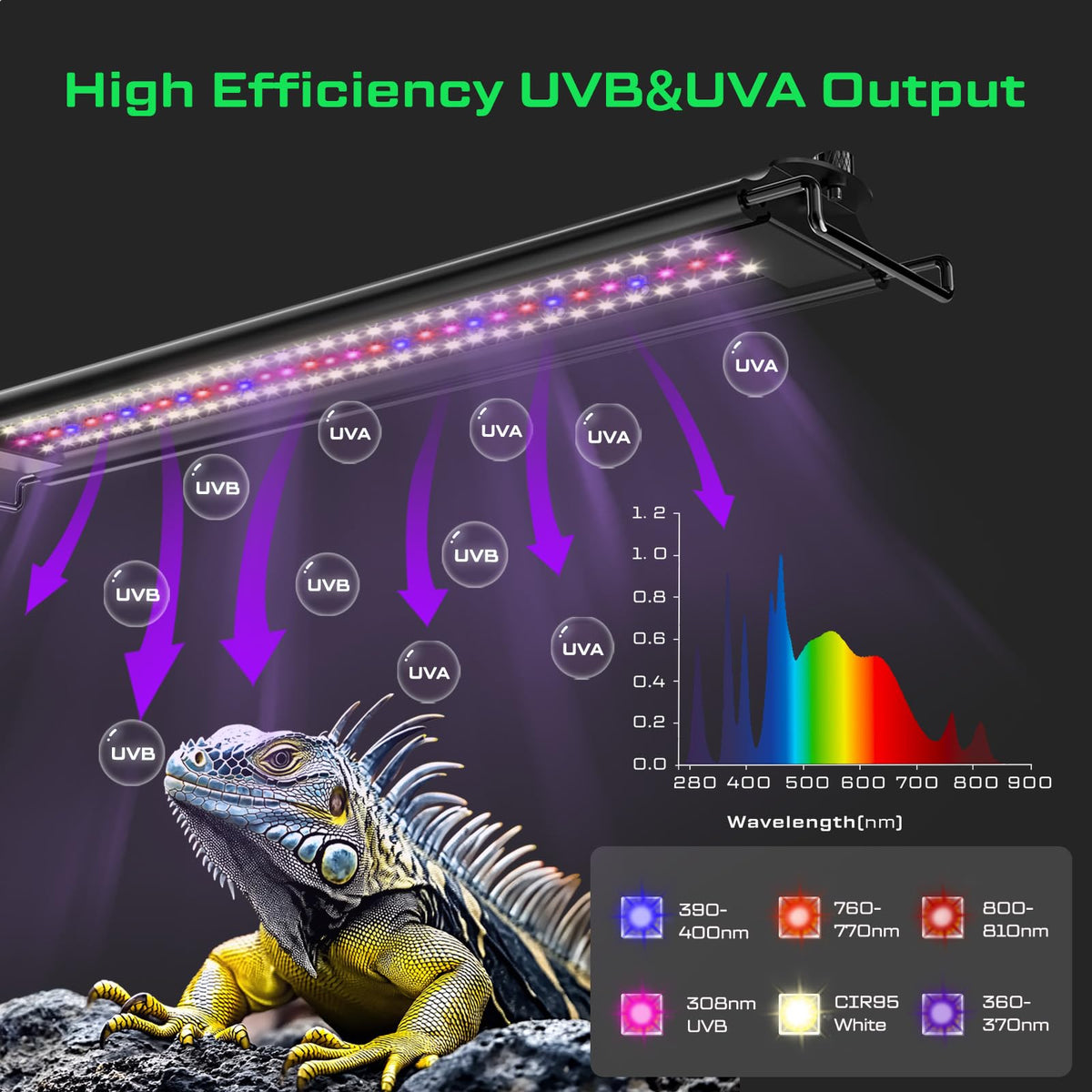 8-Inch UVB Reptile Light Fixture R20784