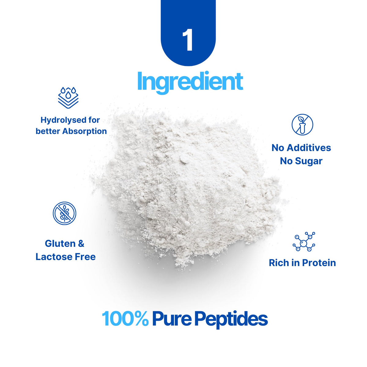 Collagen Peptides Powder, Hydrolyzed Type I & III, 45 Servings W4608