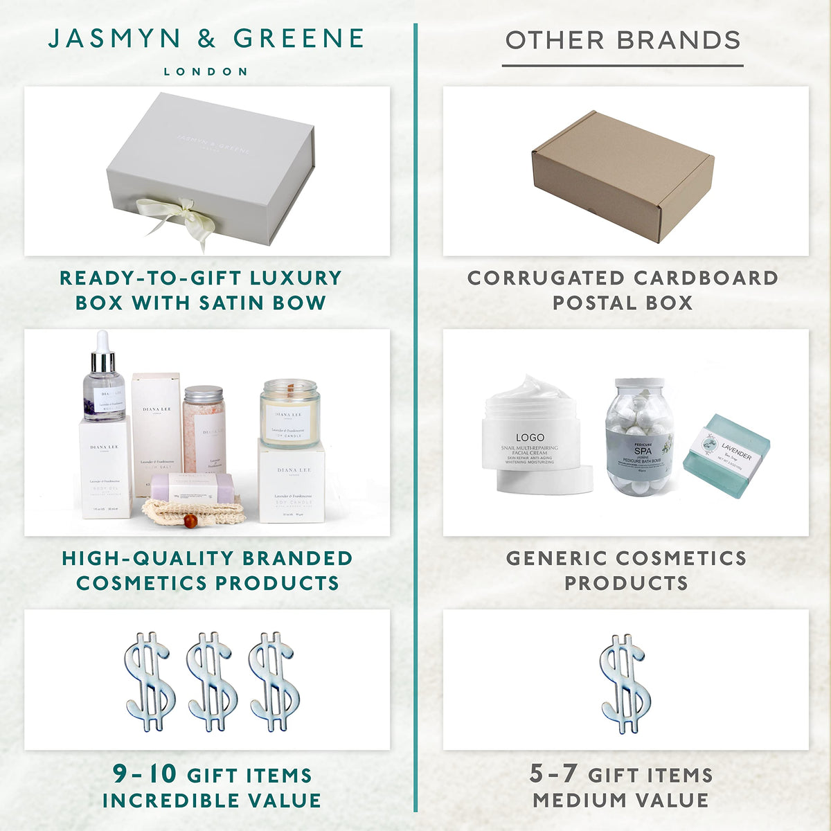 Postpartum Care Package V264