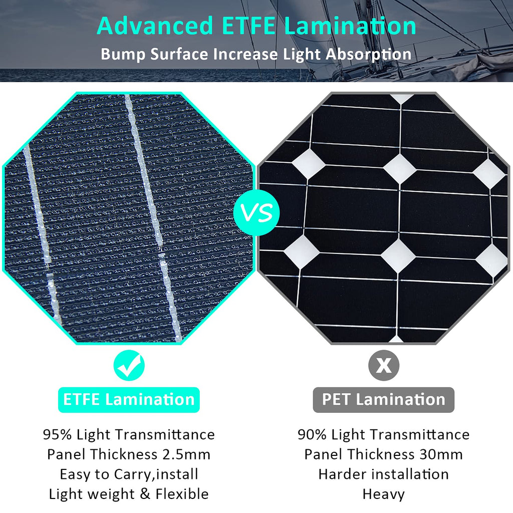 300 Watts 12 Volts ETFE Flexible Monocrystalline Solar Panels with 30A MPPT Charge Controller L9063