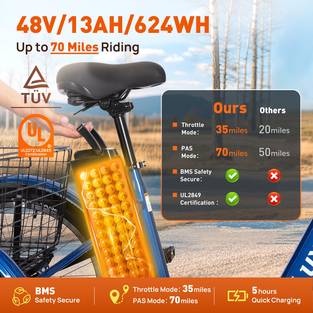 3 Wheel Electric Tricycle E14746