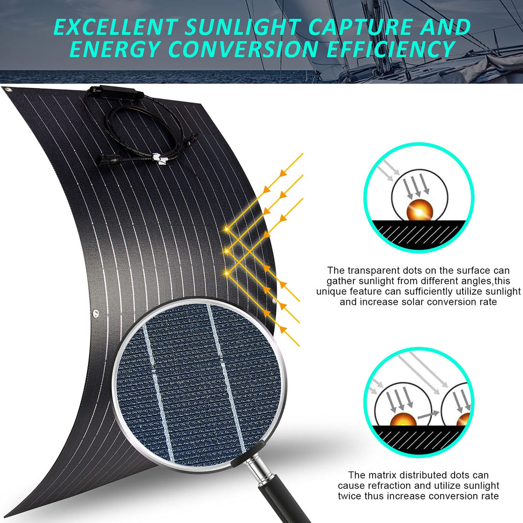 300 Watts 12 Volts ETFE Flexible Monocrystalline Solar Panels with 30A MPPT Charge Controller L9063