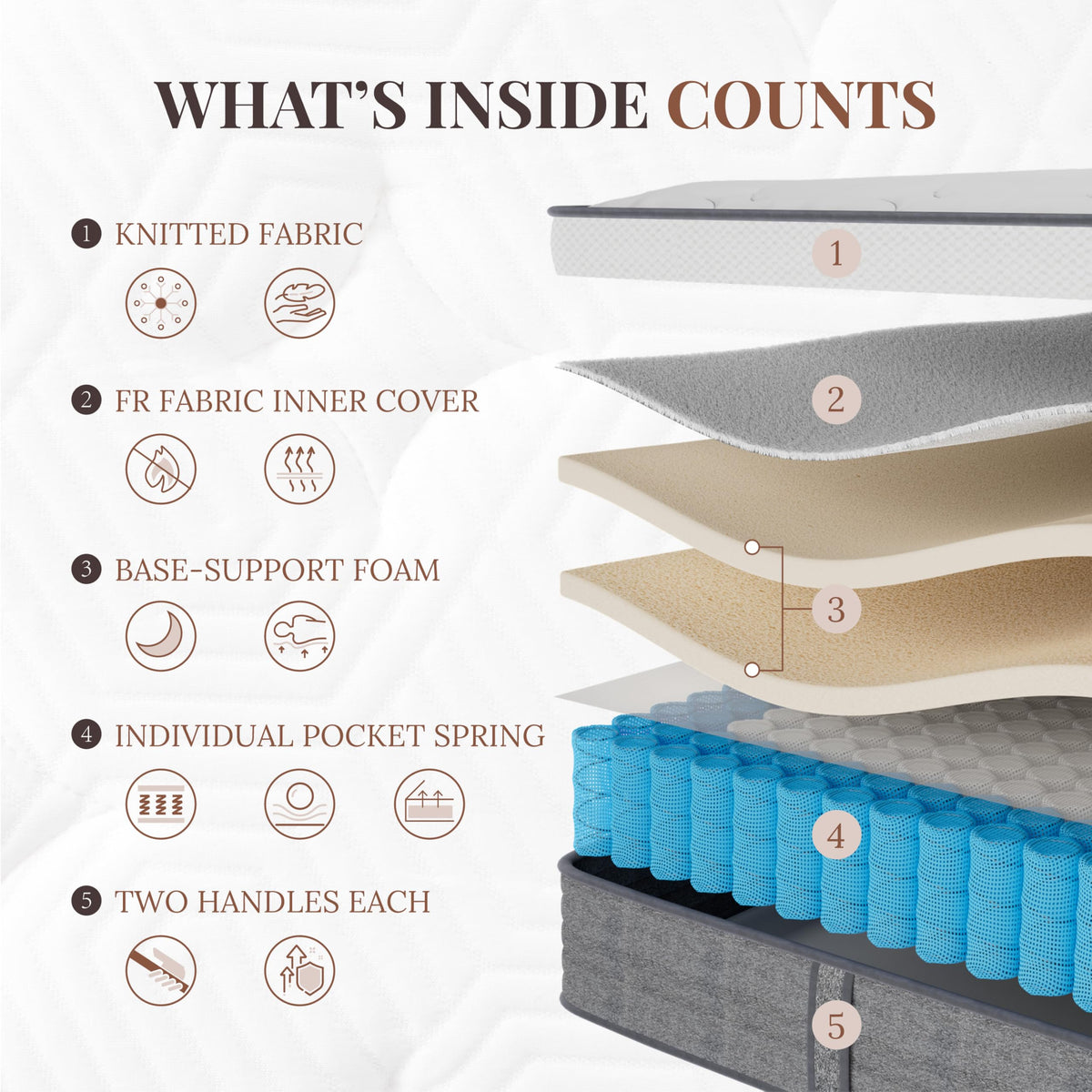 Full Size 10 Inch Hybrid Mattress A48240